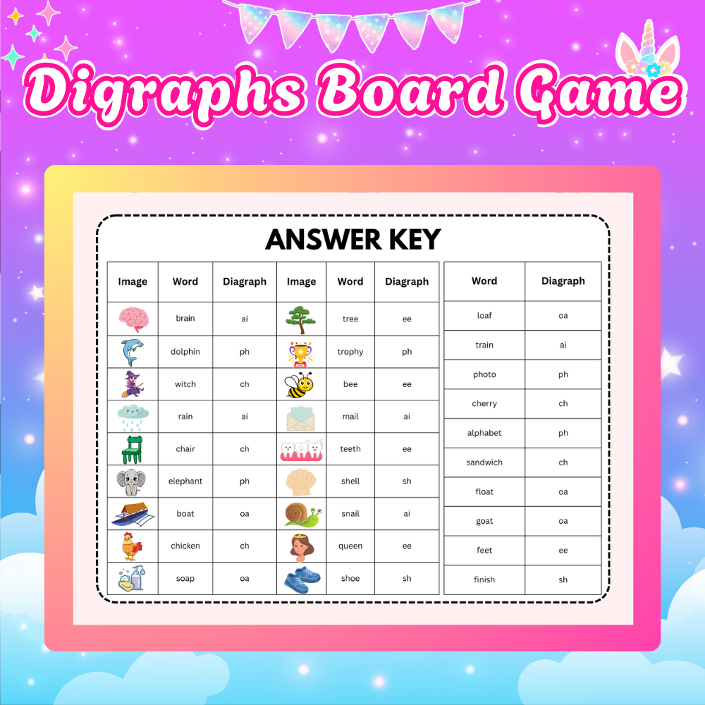Unicorn Digraph Board Game